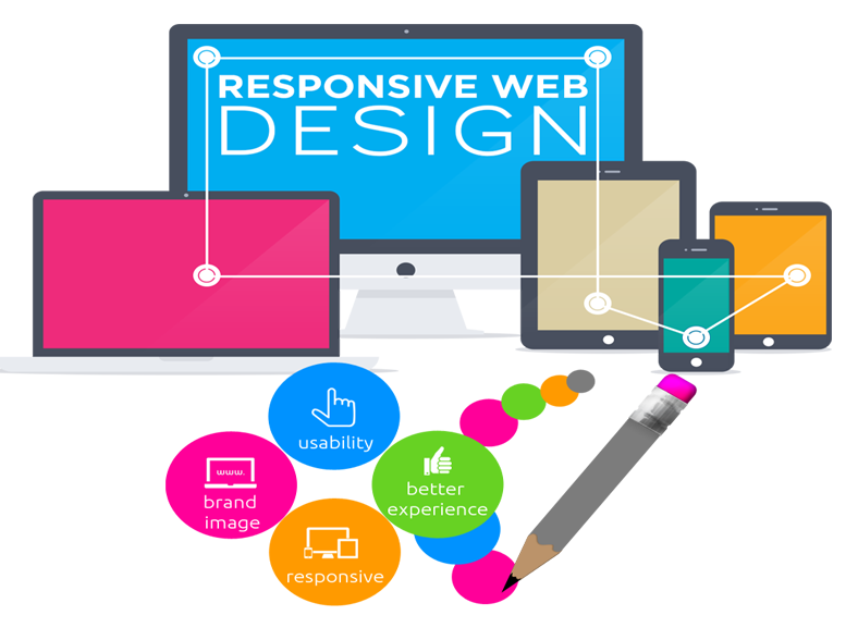responsive-web-development