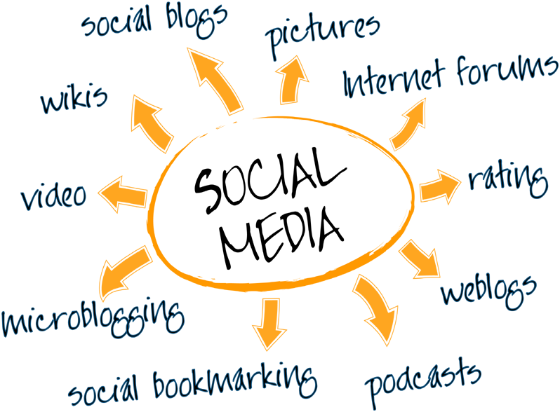 Social_Media_marketing_Services_Arsom