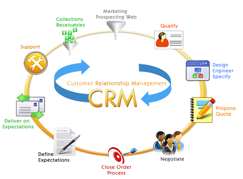 crm_Services_Arsom